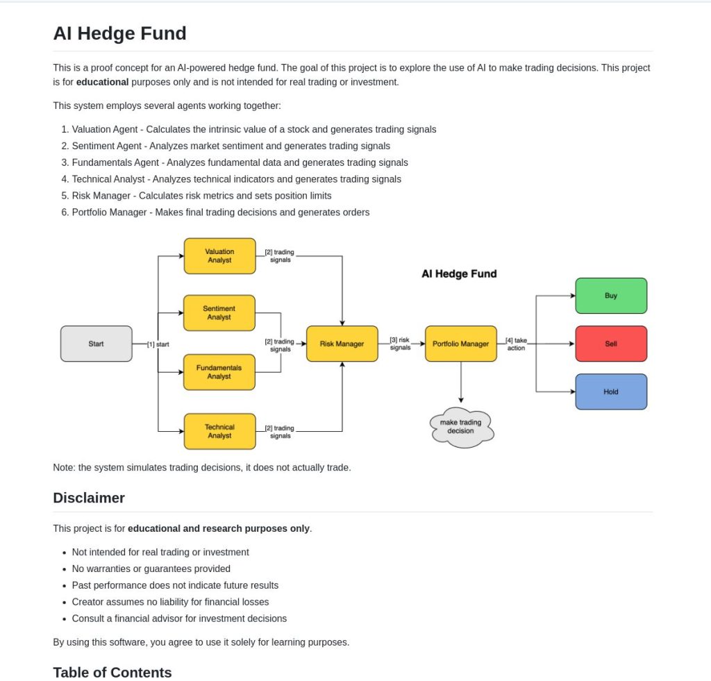 AI Hedge Fund